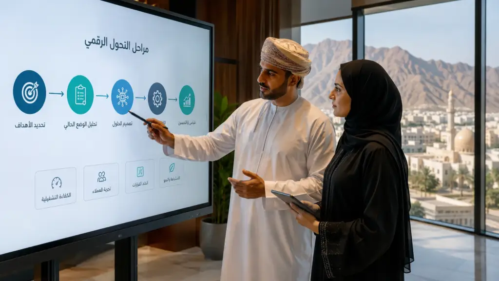 Omani business team reviewing a digital transformation roadmap on a screen