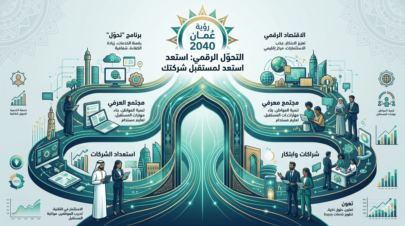 Oman Vision 2040-inspired digital roadmap and strategy workshop